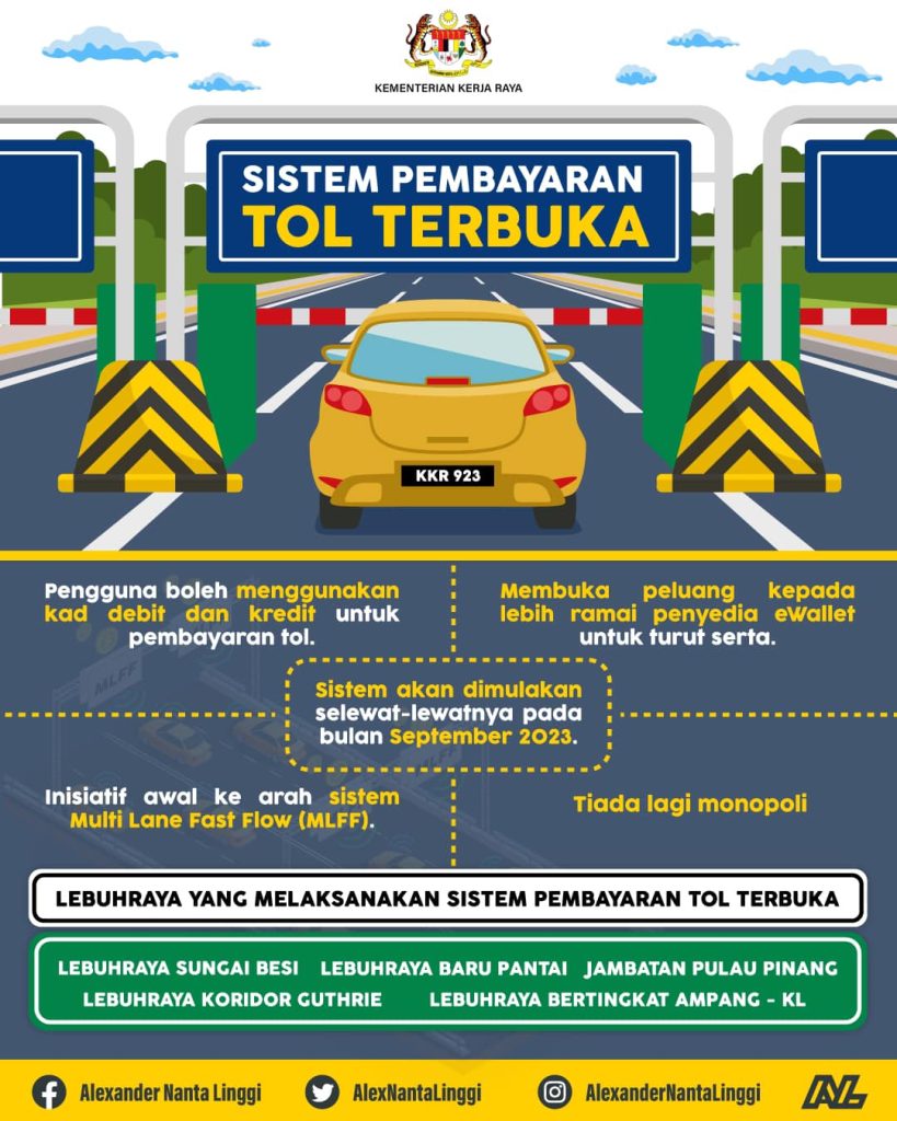 Kutipan Tol Secara Pembayaran Terbuka Di Lebuhraya Bermula September