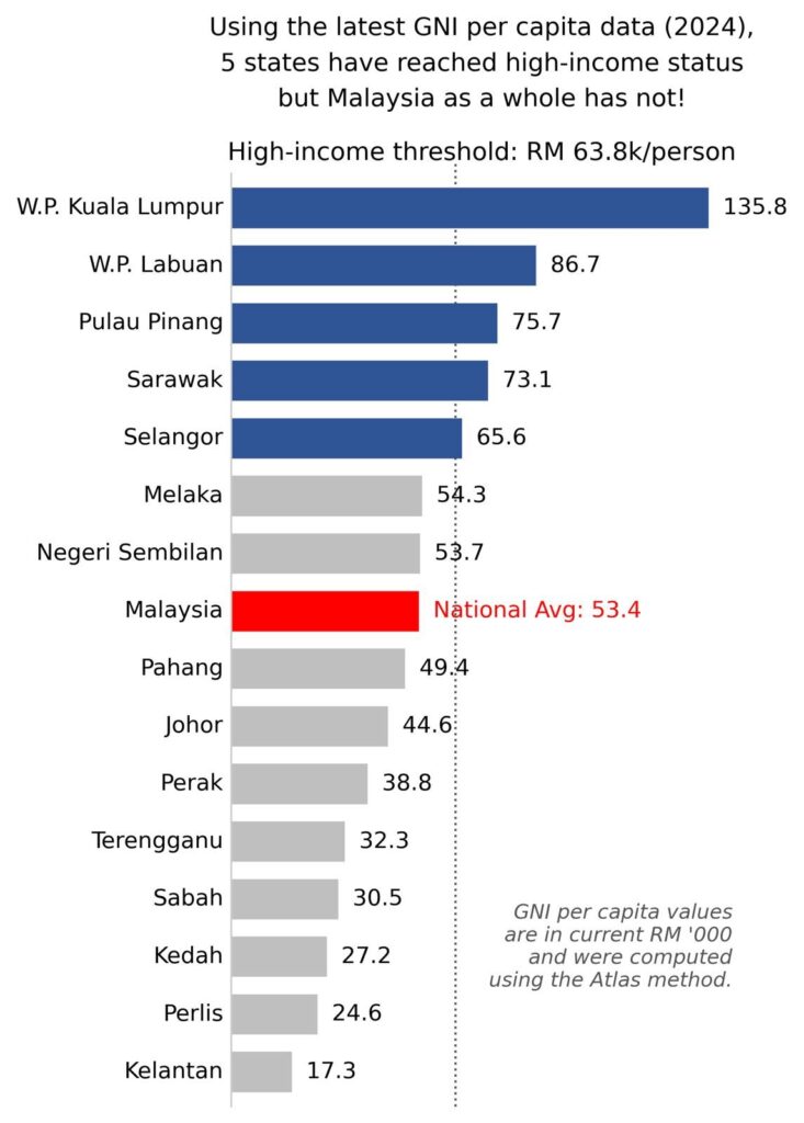 Berpendapatan tinggi