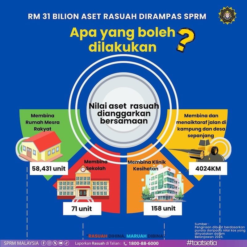 Rumah Mesra Rakyat