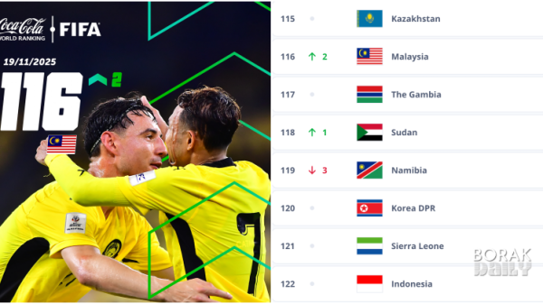 Harimau Malaya Terus Mengaum