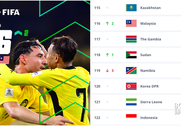 Harimau Malaya Terus Mengaum