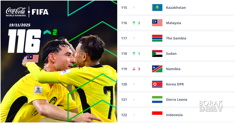 Harimau Malaya Terus Mengaum