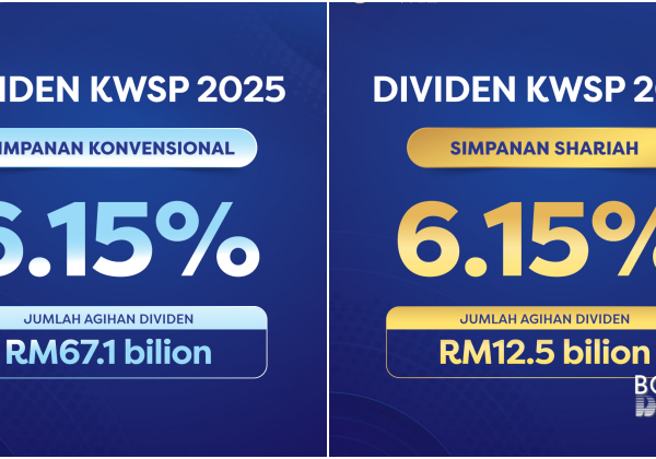 KWSP Umum Dividen 6.15 Peratus Untuk Simpanan Konvensional, Syariah