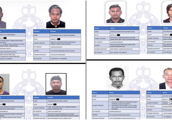 36 Individu Kini Diburu Polis